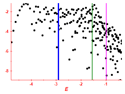 Strength function log